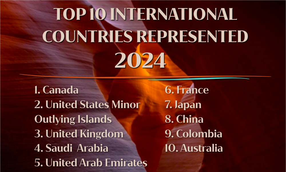 Top 10 International Attendees